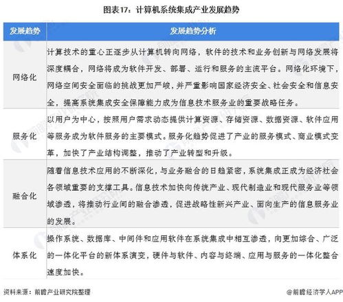 2022年中國計算機系統集成行業全景圖譜 市場規模、競爭格局與發展前景深度解析